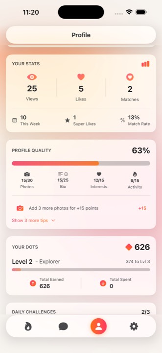 The Double Dot profile screen. A profile quality score of 63 percent sits above a breakdown of photos, bio, interests and activity, with the tip "Add 3 more photos for +15 points".